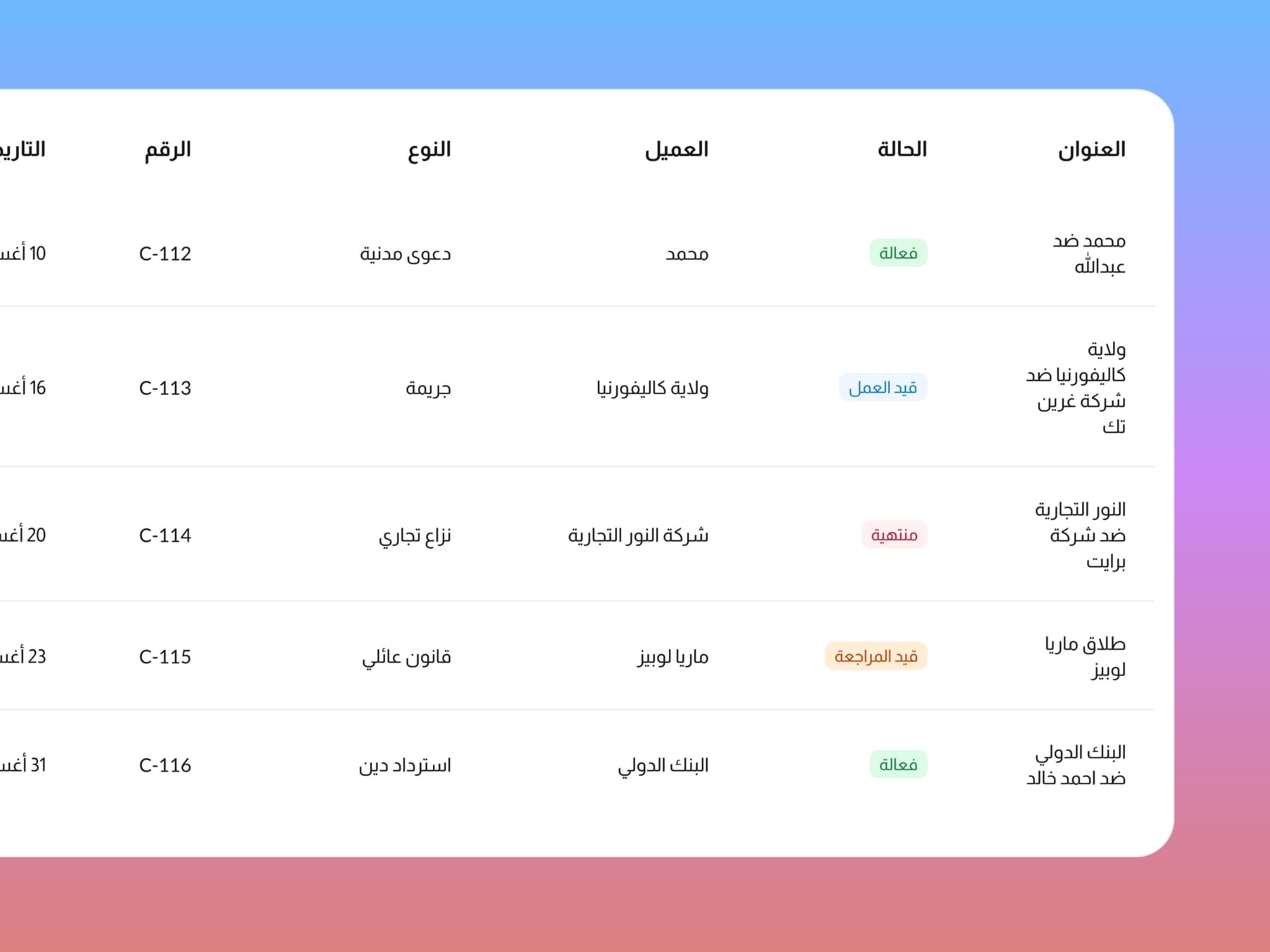 Cases Management Dashboard