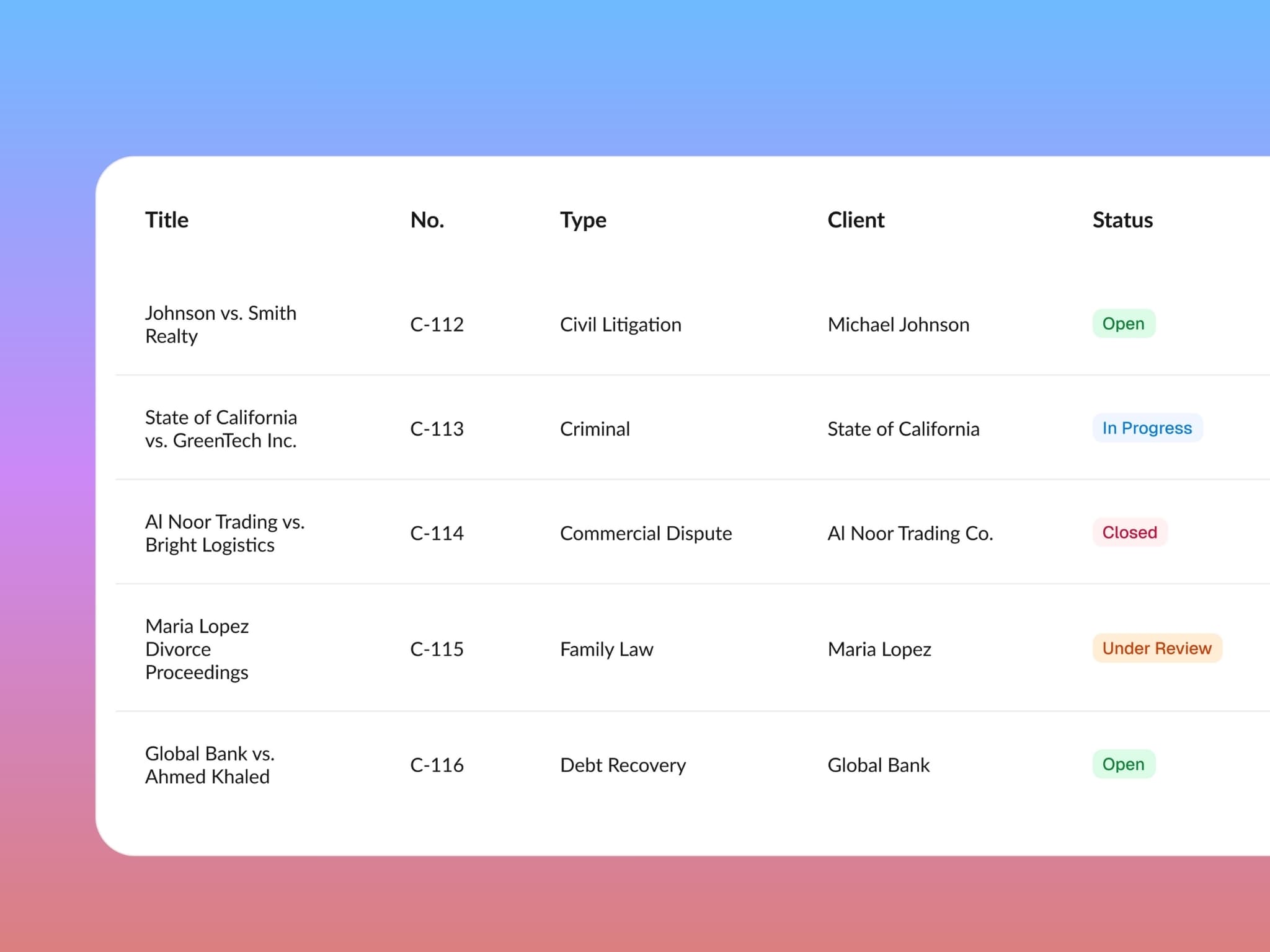 Cases Management Dashboard
