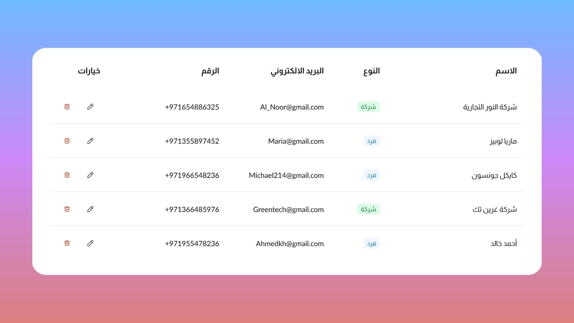Client Management Dashboard