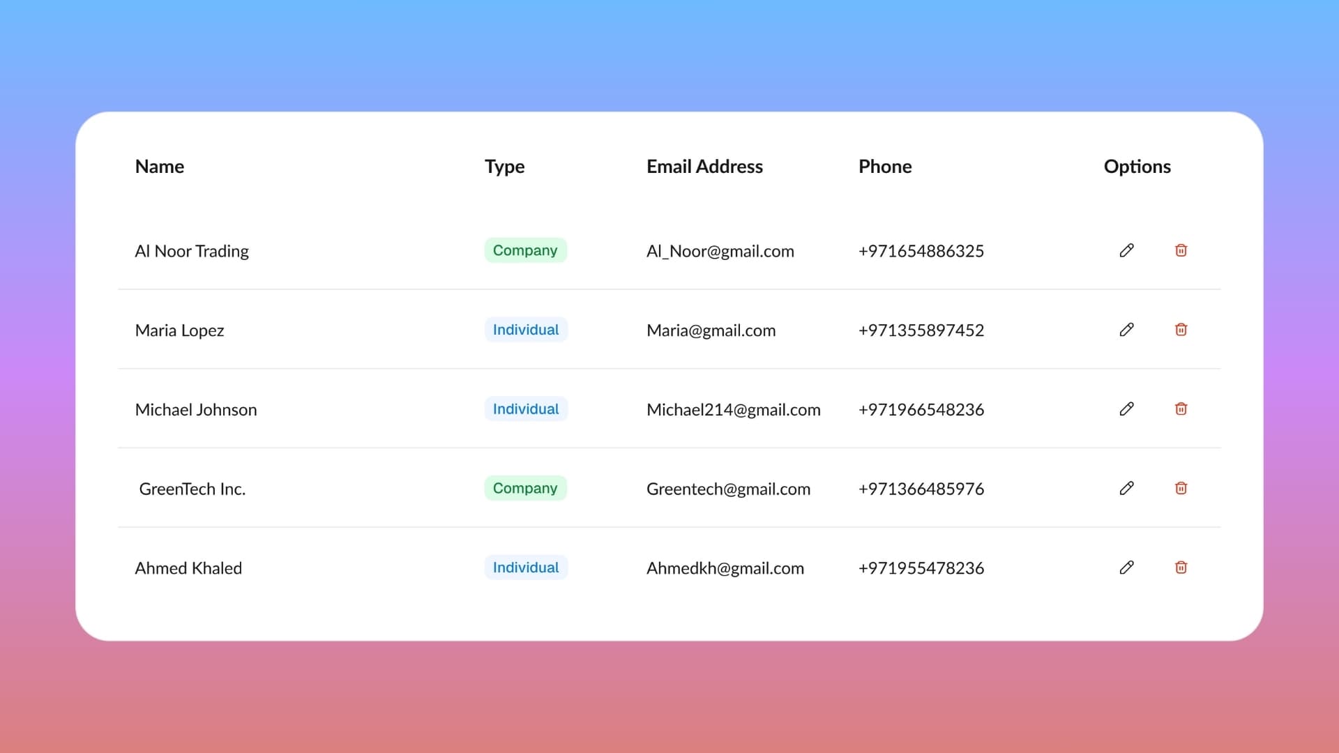 Client Management Dashboard