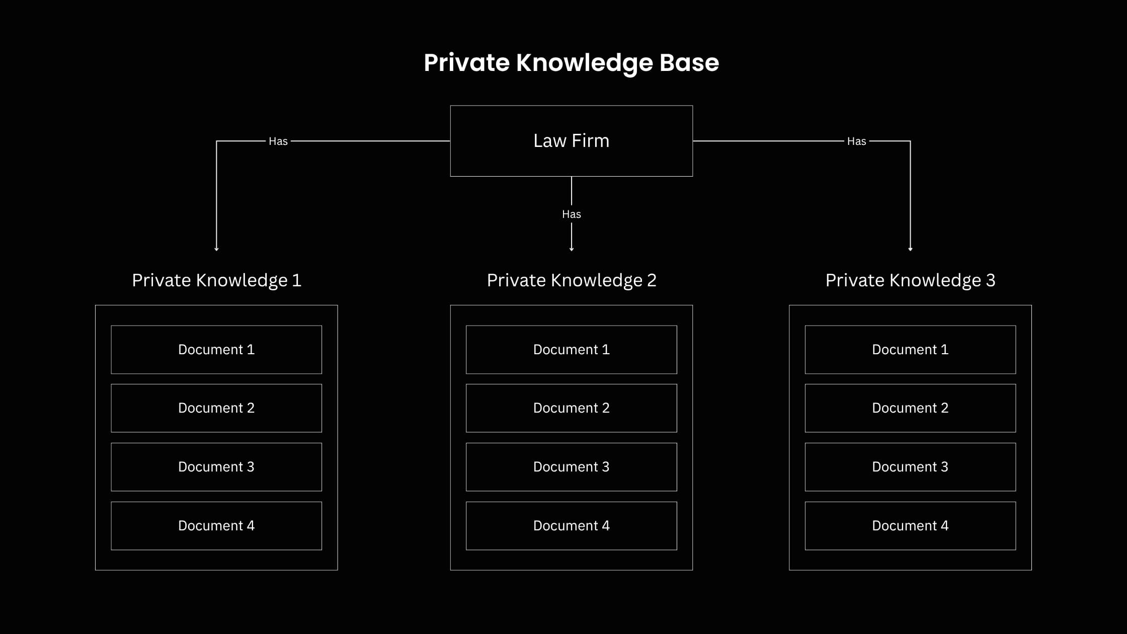 Your Legal Memory Starts Here: Inside Bunud Private Knowledge Base