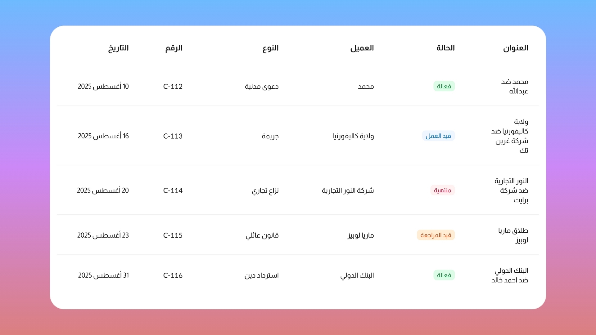 إدارة القضايا