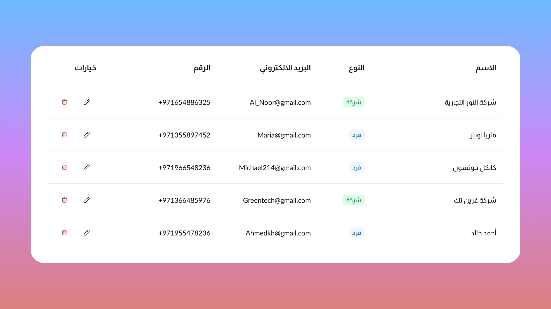 إدارة العملاء